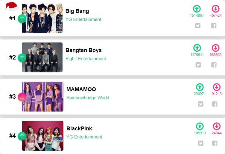 Big Bang Terpilih Sebagai \'Artis K-Pop Terhebat Dekade 2010-2019\' Versi King Choice