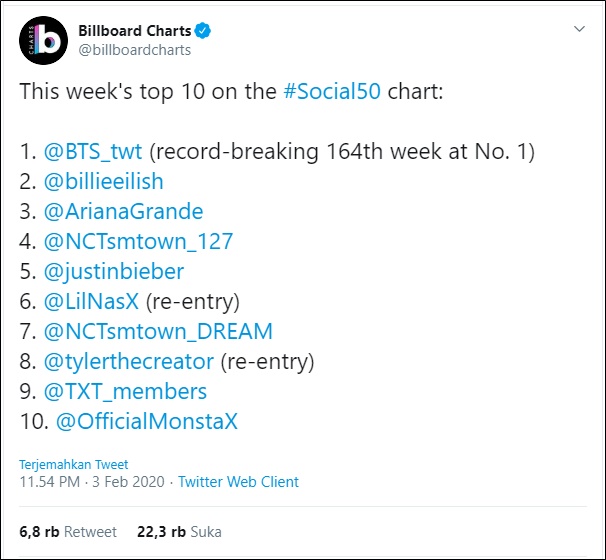 BTS Cetak Sejarah Dengan Pecahkan Rekor Sebagai Artis Terlama Yang Puncaki Billboard Social 50