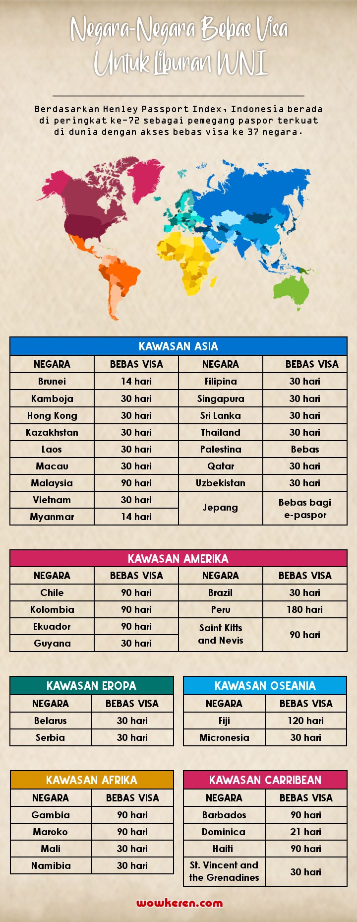 INFOGRAFIS: Daftar Negara Bebas Visa Bagi Traveler Indonesia