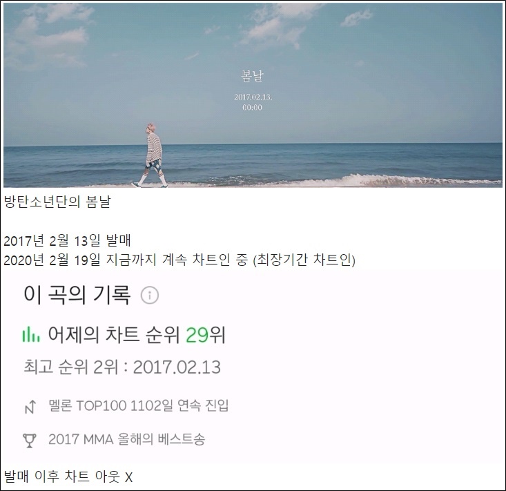 Dirilis 3 Tahun Lalu, BTS \'Spring Day\' Jadi Lagu Dengan Charting Terlama Di Melon Music