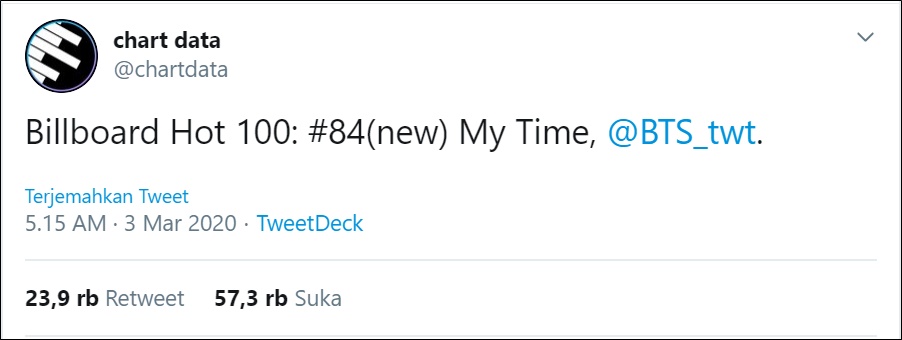 Jungkook BTS Jadi Artis Korea Termuda Yang Masuk Chart Billboard Hot 100, Dapat Peringkat Berapa?