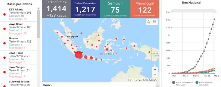 Peta Sebaran Corona Di Indonesia