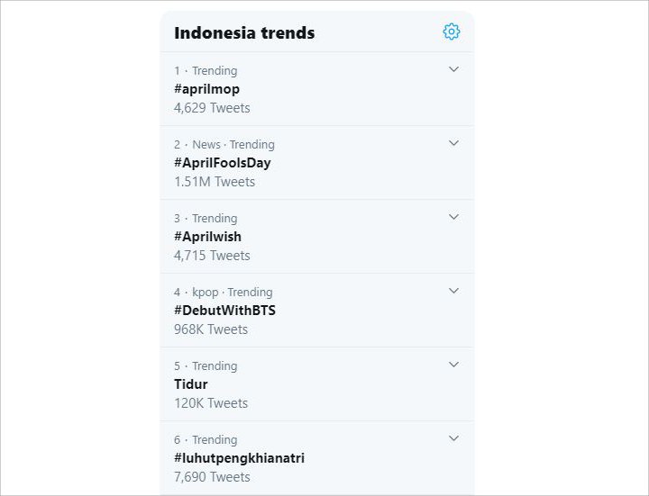 Trending Twitter April Mop