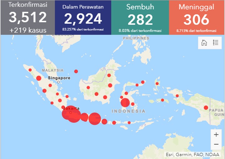 BREAKING: Terjadi Peningkatan 219 Kasus, Total 3.512 Pasien Postif Corona Di Indonesia