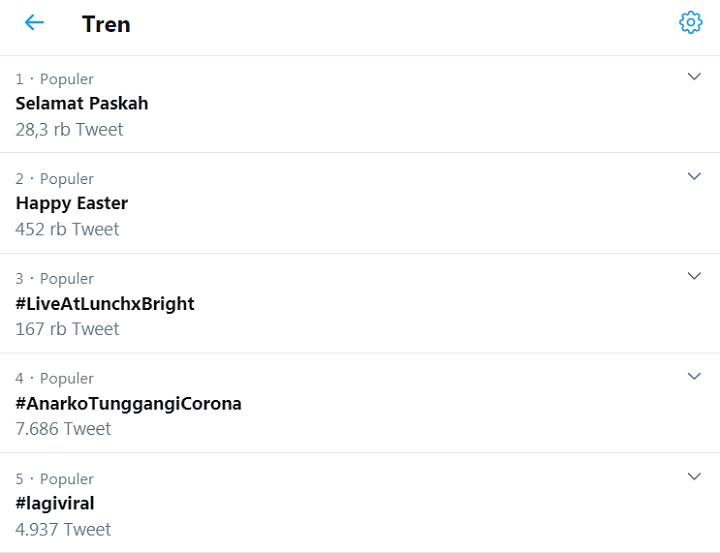#SelamatPaskah hingga #HappyEaster Puncaki Trending Topik, Ramai Cuitan Rindu Ibadah ke Gereja
