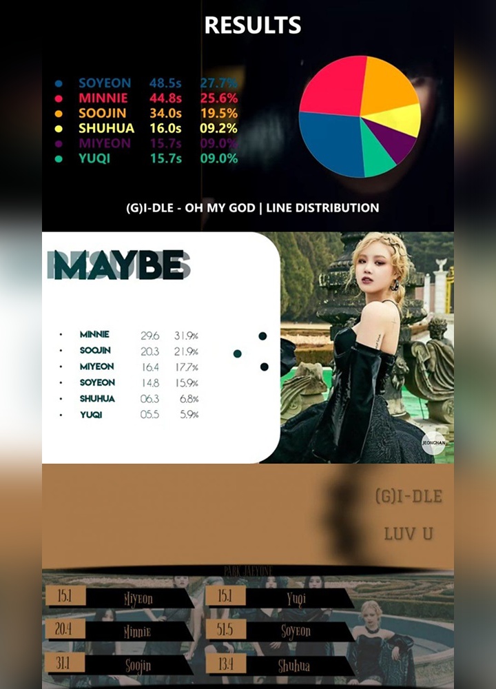 Distribusi Line Lagu-Lagu Comeback (G)I-DLE Jadi Sorotan, Fans Miris Lihat Hal Ini