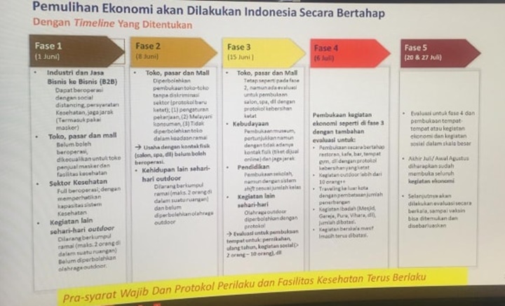 Mal Hingga Spa Dikabarkan Buka Lagi Mulai Juni, Begini Kata Pemerintah