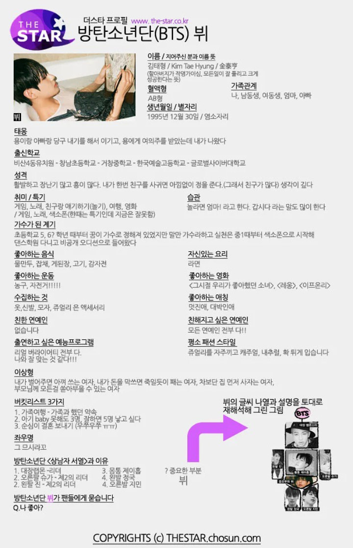 V BTS Ingin Punya Banyak Anak dan Calon Istri Seperti Ini 5 Tahun Lalu