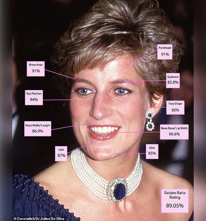 Putri Diana anggota Kerajaan tercantik