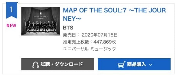 Baru Rilis, Album Jepang BTS \'Map Of The Soul: 7 ~The Journey~\' Puncaki Chart Daily Album Oricon