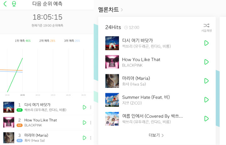 Yoo Jae Seok, Lee Hyori dan Rain SSAK3 Kalahkan BLACKPINK di Chart Musik Lewat \'Summer Sea Again\'