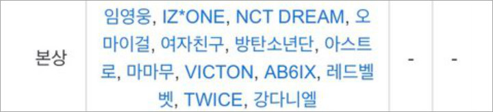 SOBA 2020; Netizen Kritik Penyelenggara Usai Lakukan Kesalahan Ini Terkait NCT Dream