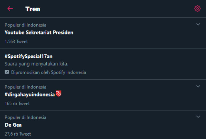 Daftar Trending Topik