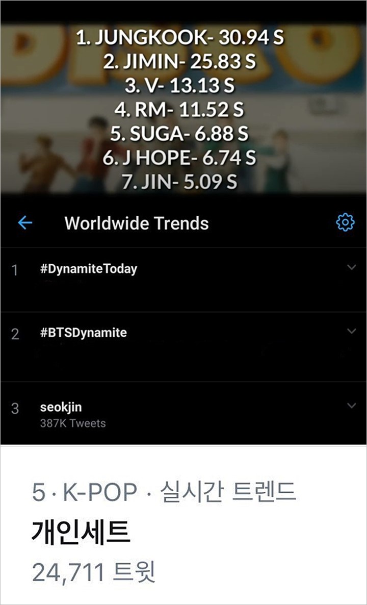 Fans Protes Jin BTS Diperlakukan Tak Adil di MV \'Dynamite\'