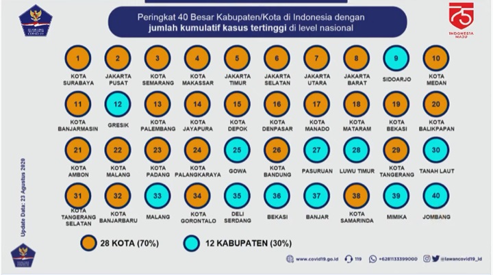 Kasus Positif
