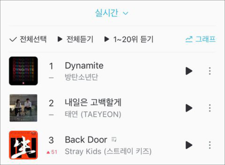 Stray Kids Masuk 3 Besar Chart Musik Bareng BTS dan Tae Yeon, Netizen Turut Bangga