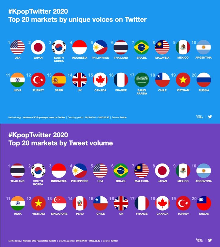 Twitter K-Pop 1