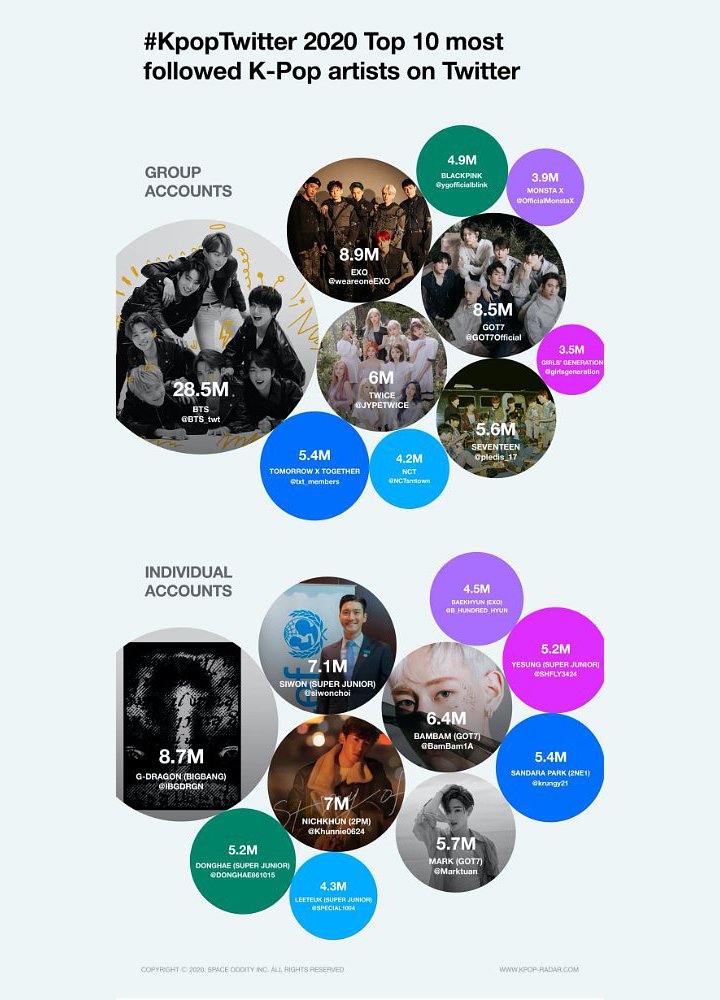 Twitter K-Pop 4