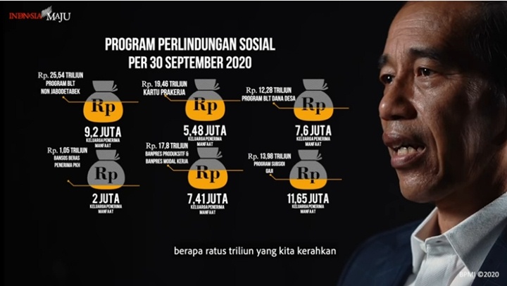 Program Corona Jokowi