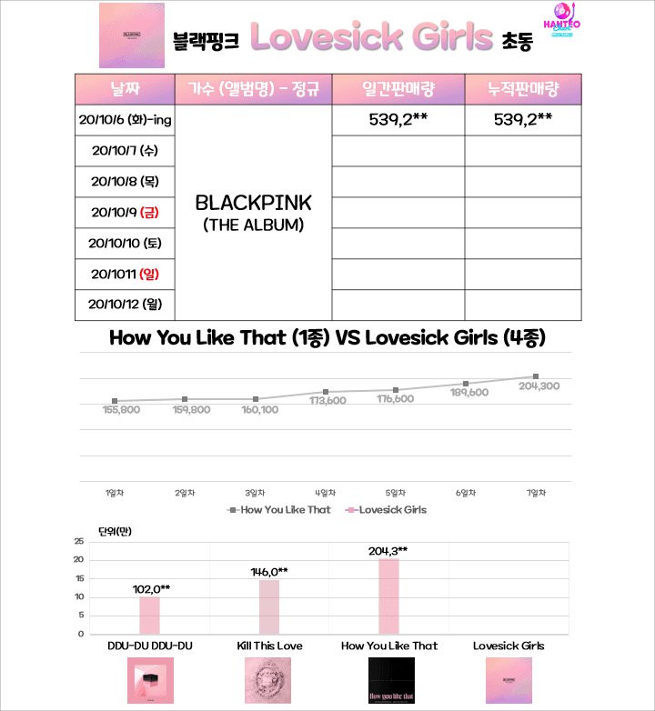 BLACKPINK