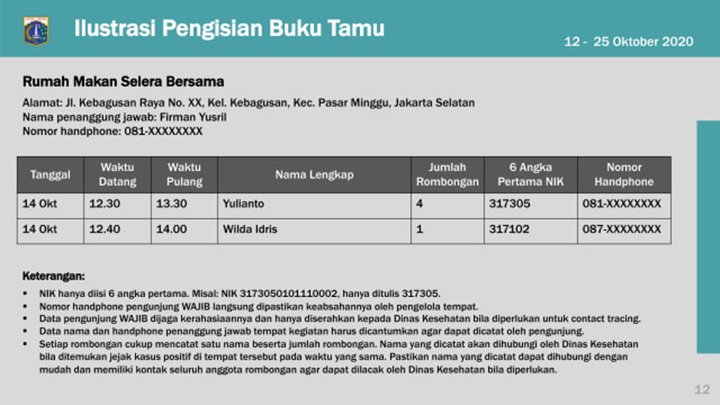 Terapkan PSBB Transisi Lagi, Warga DKI Diwajibkan Isi Buku Tamu?