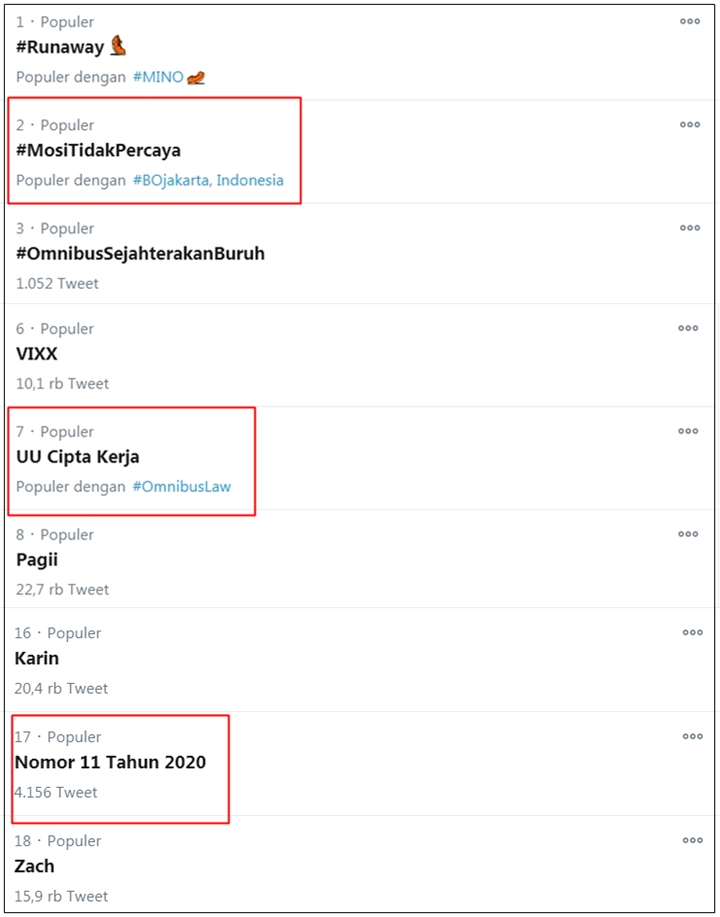 Jokowi \'Diam-Diam\' Teken UU Ciptaker Picu Kecaman Publik dan Jadi Trending-1