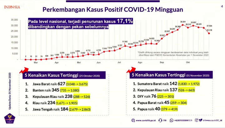Kasus Positif
