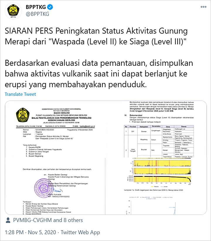 Status Merapi