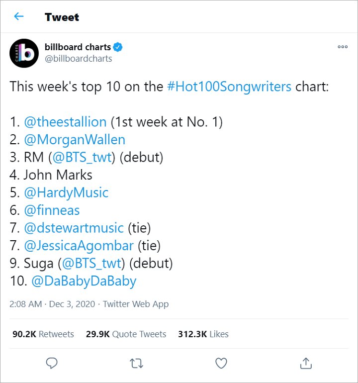 RM dan Suga BTS Debut Dalam Top 10 Di Chart Hot 100 Songwriters Billboard