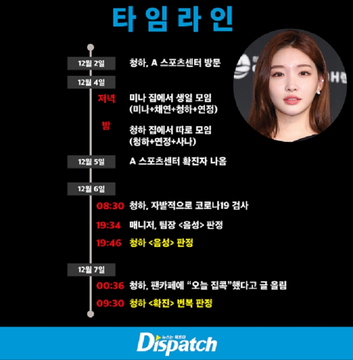 Chung Ha Positif COVID19, Dispatch Beberkan Detail dan Kronologi Acara Ngumpul dengan Teman Idol