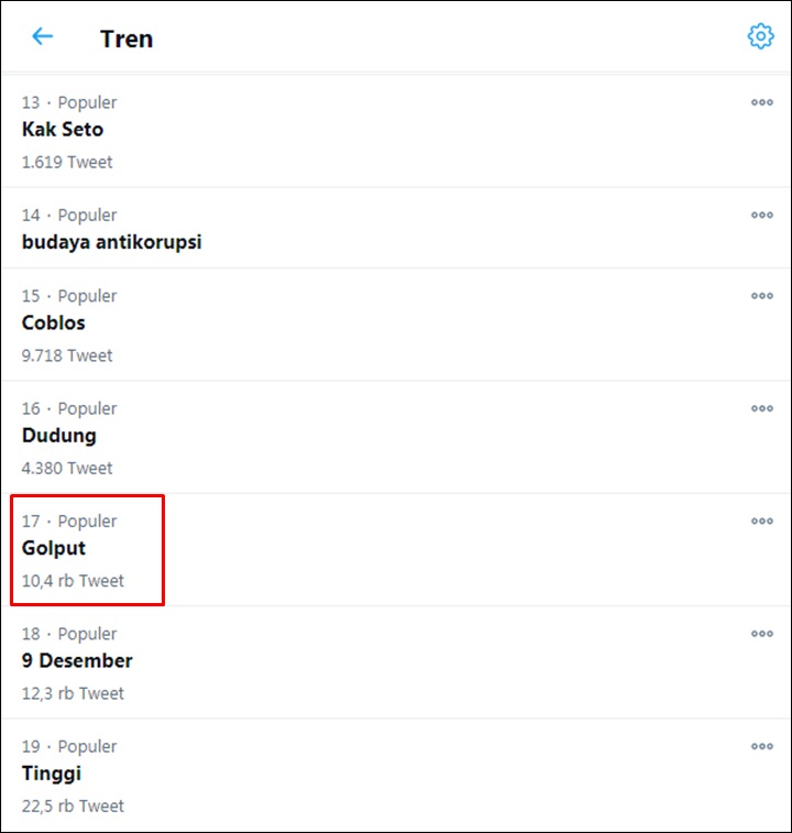 Trending Topic