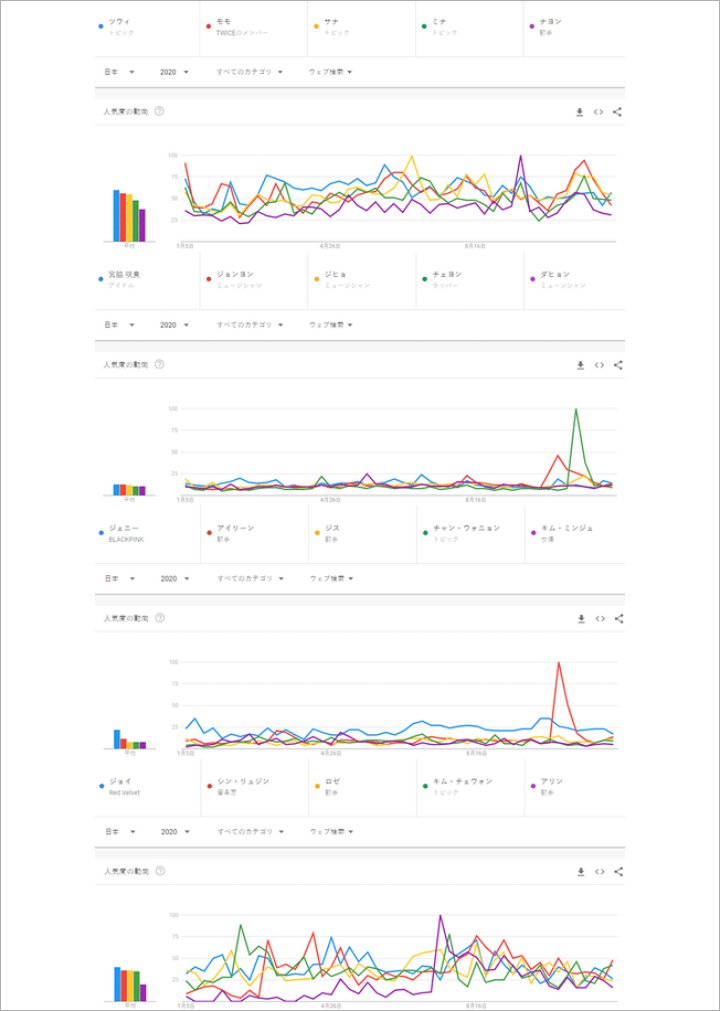 V BTS dan Tzuyu TWICE Idol Terpopuler di Jepang, Begini Komentar Netizen