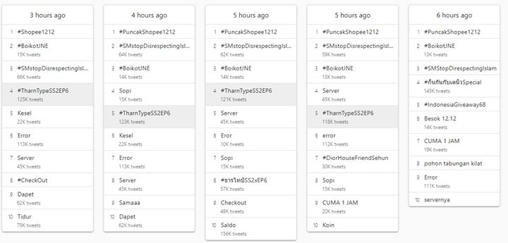 #BoikotJNE Sempat Trending di Twitter, Ada Apa?