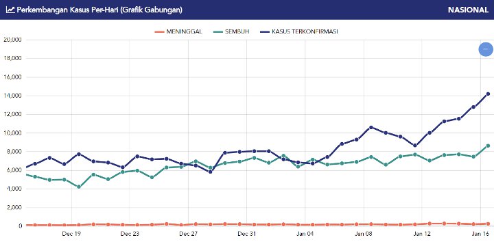 Grafik Gabungan