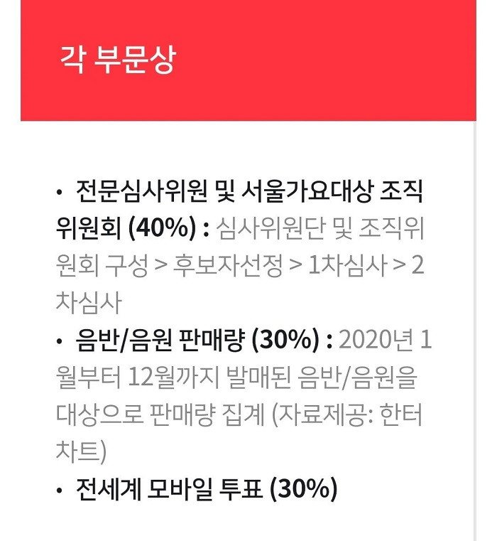 Seoul Music Awards 2021: Ubah Aturan Voting Di Menit Terakhir, Penyelenggara Banjir Kritik