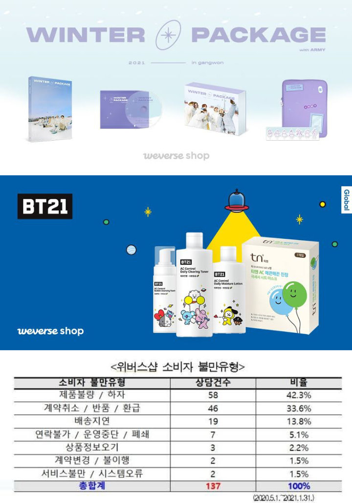Weverse Shop Diselidiki Usai Konsumen Ajukan Keluhan, Ini Kata BigHit Entertainment