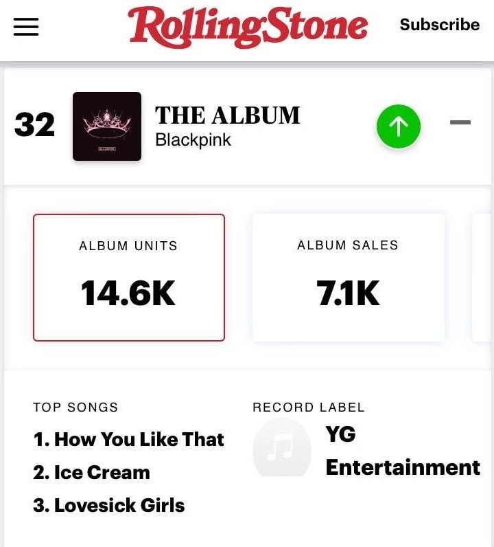 Penjualan Album BLACKPINK Naik 150 Persen Usai Gelar Konser \'THE SHOW\'