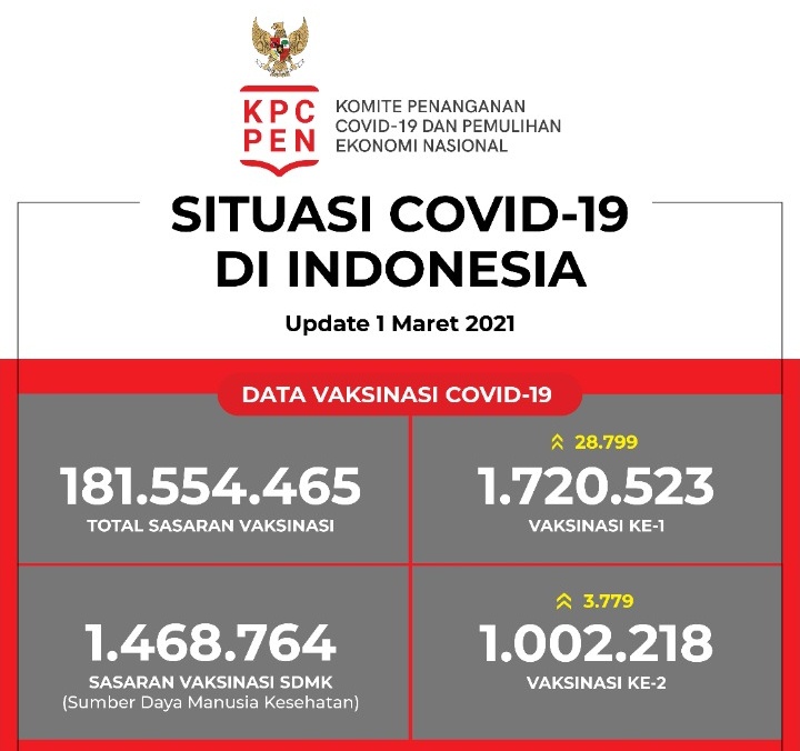 Update Vaksin Corona