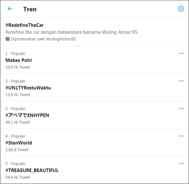 Trending Topic
