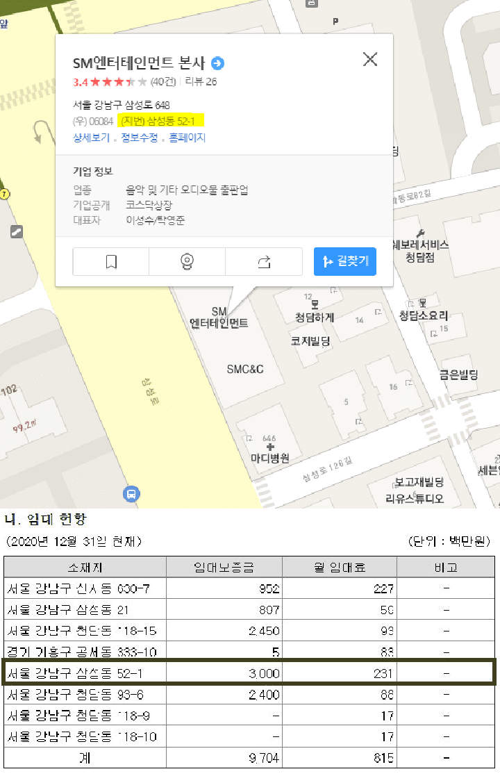 Biaya Sewa Bulanan Gedung SM Entertainment Kejutkan Netizen