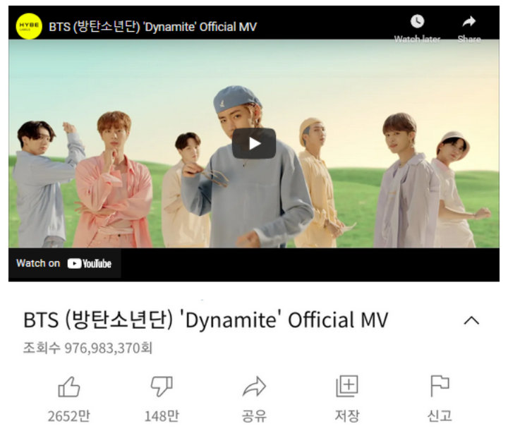 \'Dynamite\' BTS Masuk 3 Besar MV dengan Jumlah \'Like\' Paling Banyak di YouTube