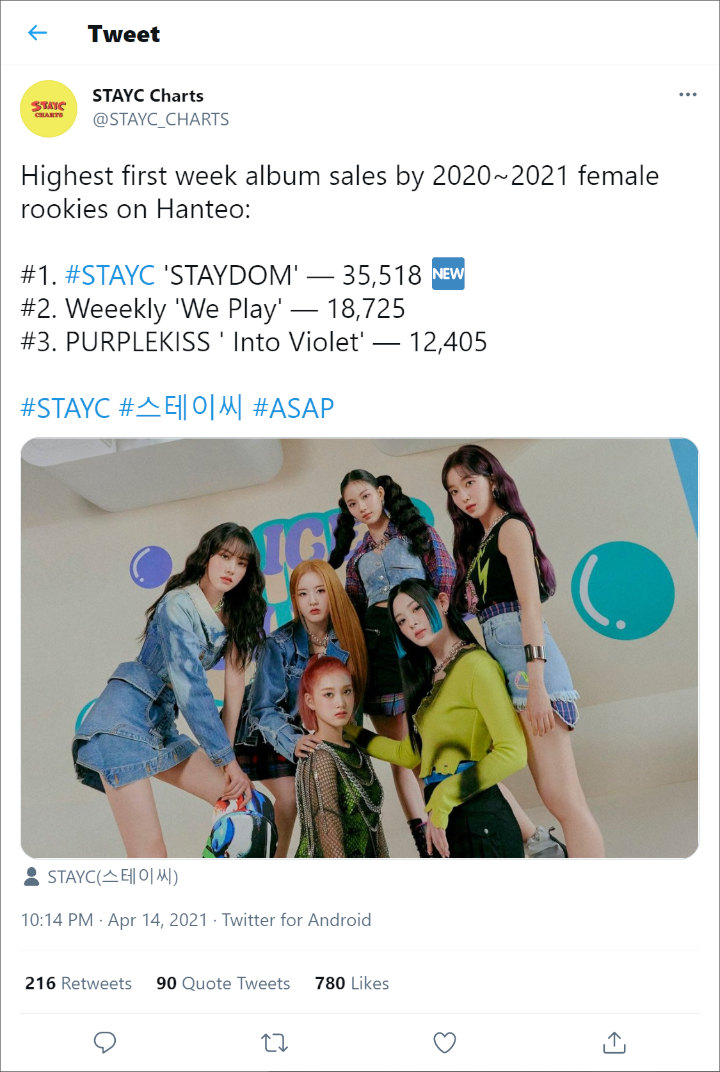 STAYC Capai Penjualan Album Minggu Pertama Girl Grup Rookie Tertinggi di Hanteo
