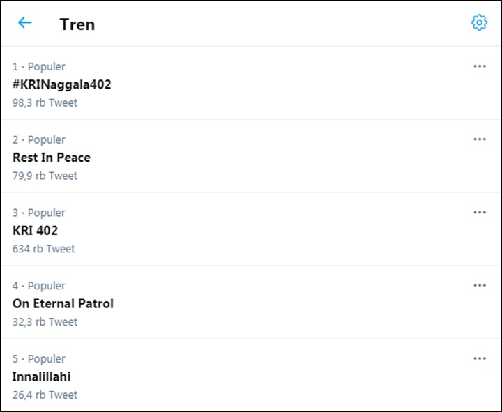 Trending Topic