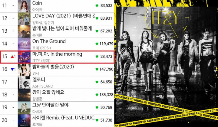 Lagu Baru ITZY Naik di Chart, Netizen Kembali Akui Kemampuan Park Jin Young sebagai Produser