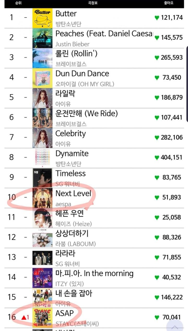 aespa dan STAYC, Dua Girl Grup Rookie Paling Populer Menurut Netizen