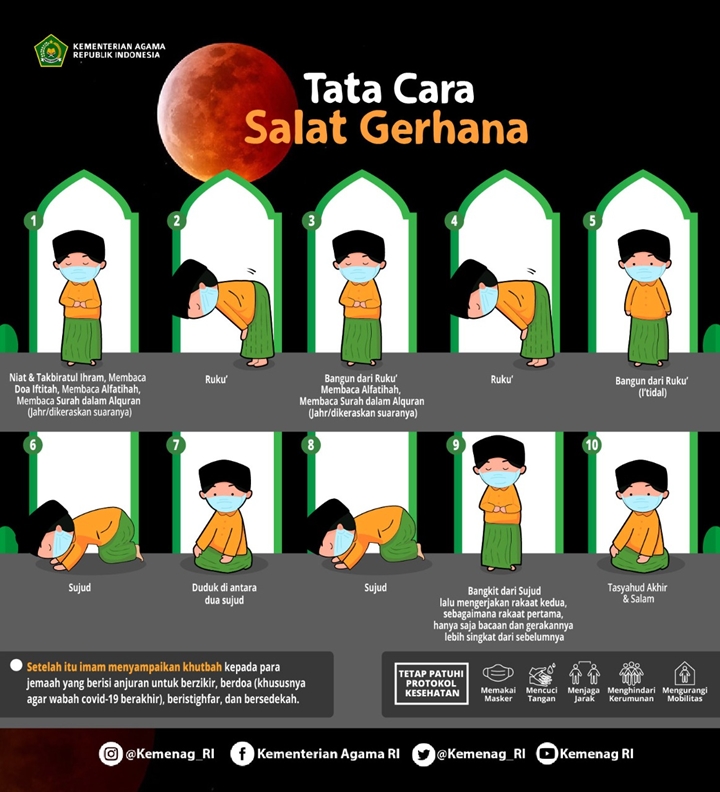Gerhana Bulan Total \'Super Blood Moon\' Nanti Malam, Warga Surabaya Waspada Banjir Rob-2