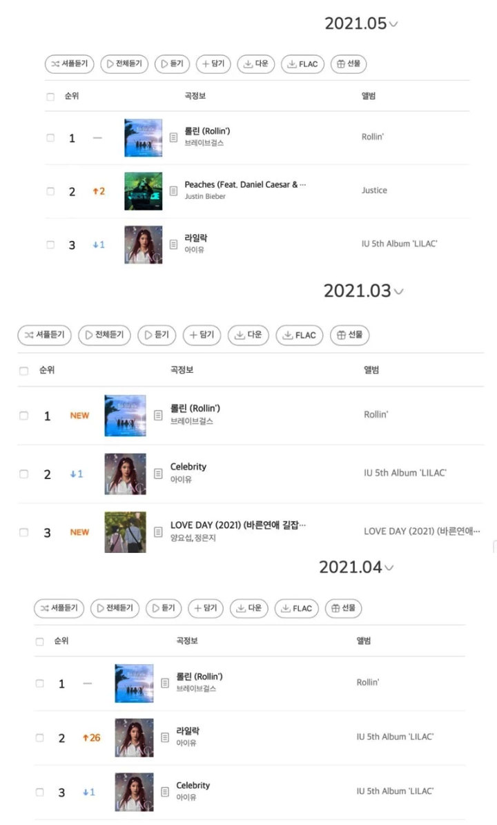 Kokoh Di Chart, Brave Girls Jadi Satu-satunya Girl Grup Yang Raih Rekor Ini Di Melon