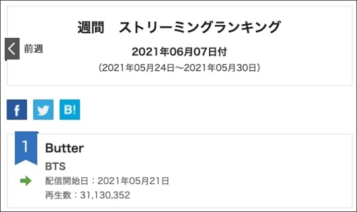 BTS \'Butter\' Cetak Sejarah Di Chart Oricon, Jadi Lagu Dengan Streaming Terbanyak Dalam Seminggu