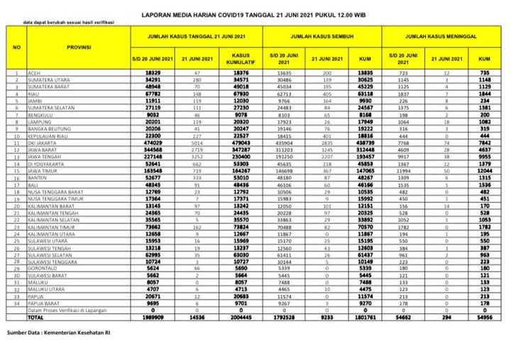 Sebaran Kasus COVID-19