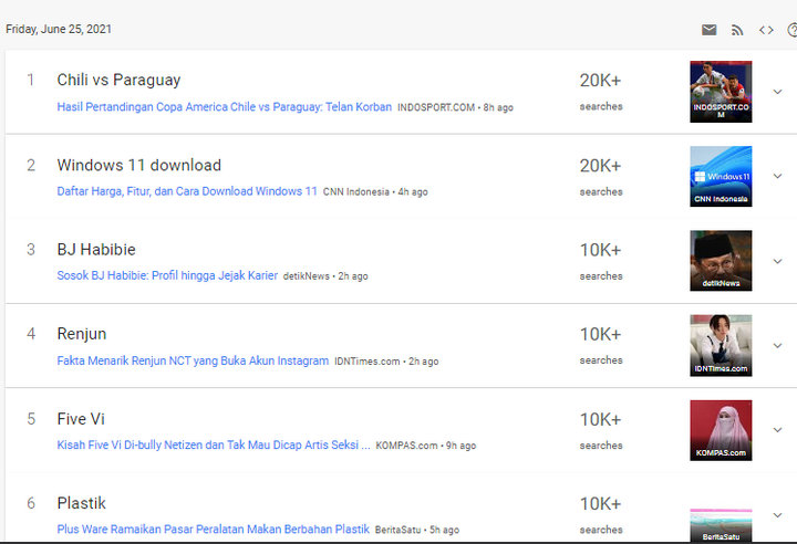 Five Vi Trending Google